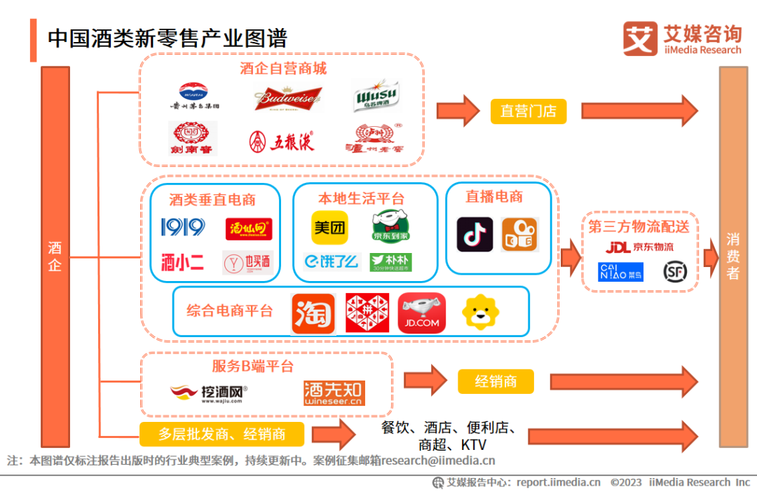 中国酒类新零售产业图谱