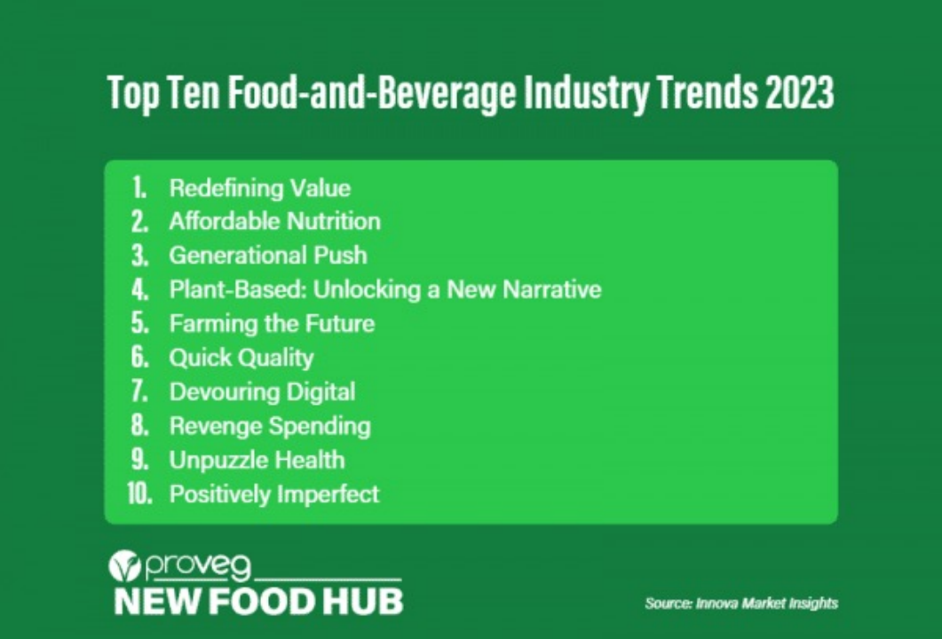 2023年全球十大食品饮料趋势