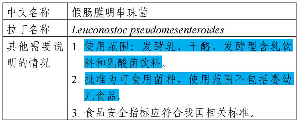 假肠膜明串珠菌拟公告文本（2022年6月）