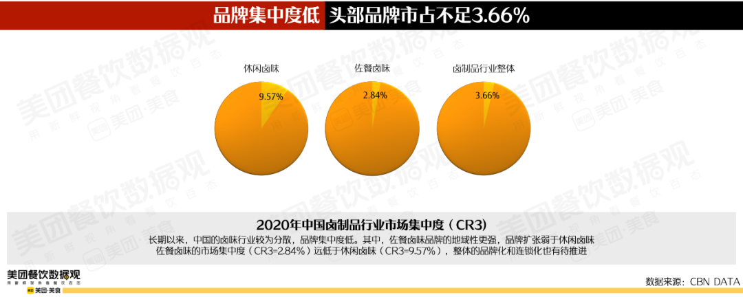 2022卤味品类发展报告