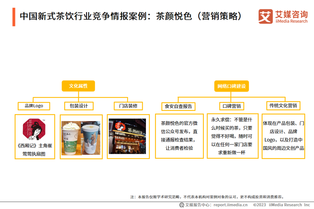 艾媒咨询 | 2023-2024年中国新式茶饮行业运行状况与消费趋势调查分析报告-FoodTalks