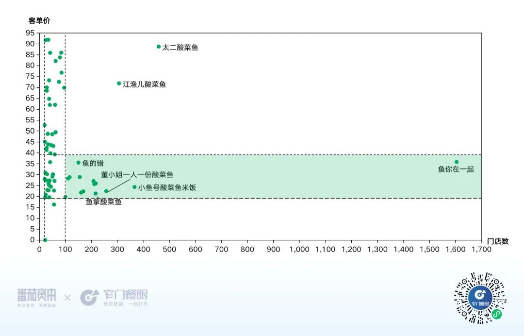 酸菜鱼价格带图