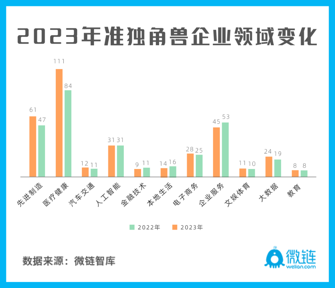 2023杭州独角兽与准独角兽榜单发布!认养一头牛,窝小芽上榜-FoodTalks全球食品资讯