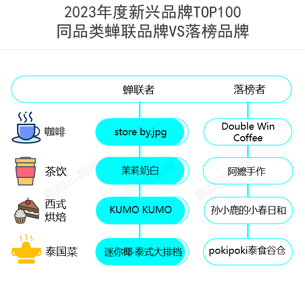 餐饮界 餐饮新媒体