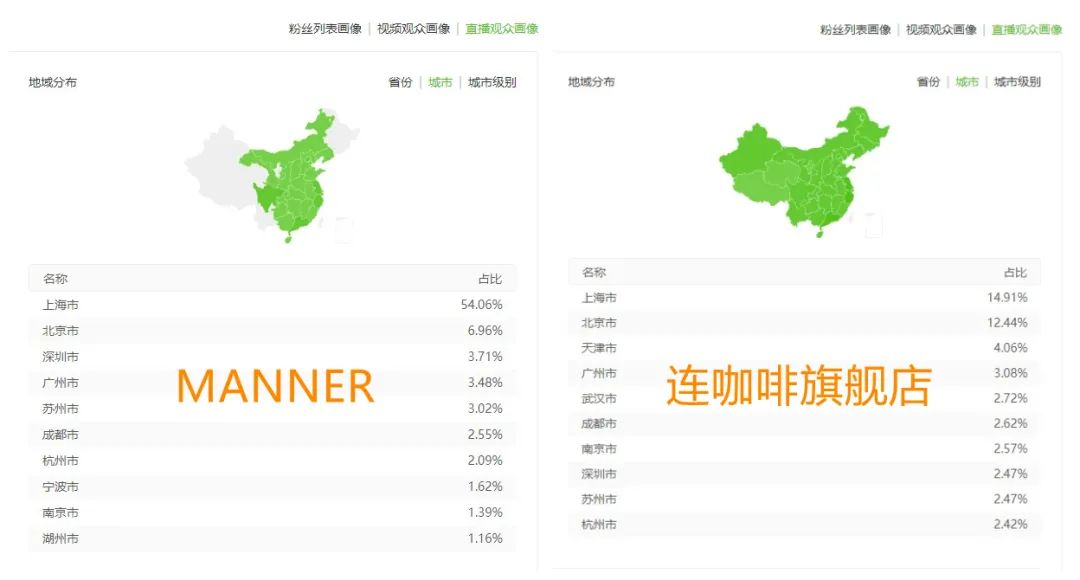 MANNER、连咖啡直播用户画像图片来源：飞瓜