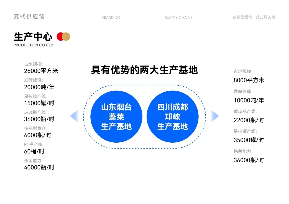 嘉桐上海供应链提供饮料、果酒、配制酒等品类OEM定制服务