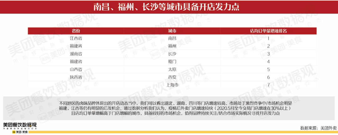 2022卤味品类发展报告