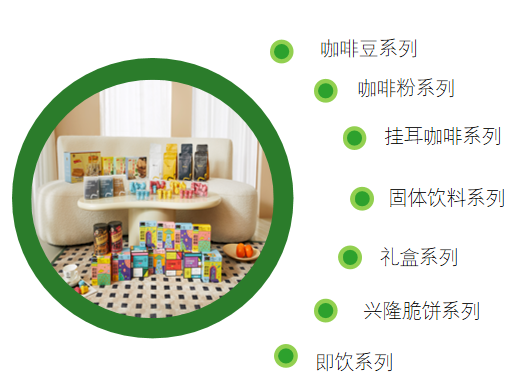 正大（海南）兴隆咖啡提供咖啡生豆、烘培咖啡豆、挂耳咖啡、小罐咖啡及定制业务 - FoodTalks食品供需平台