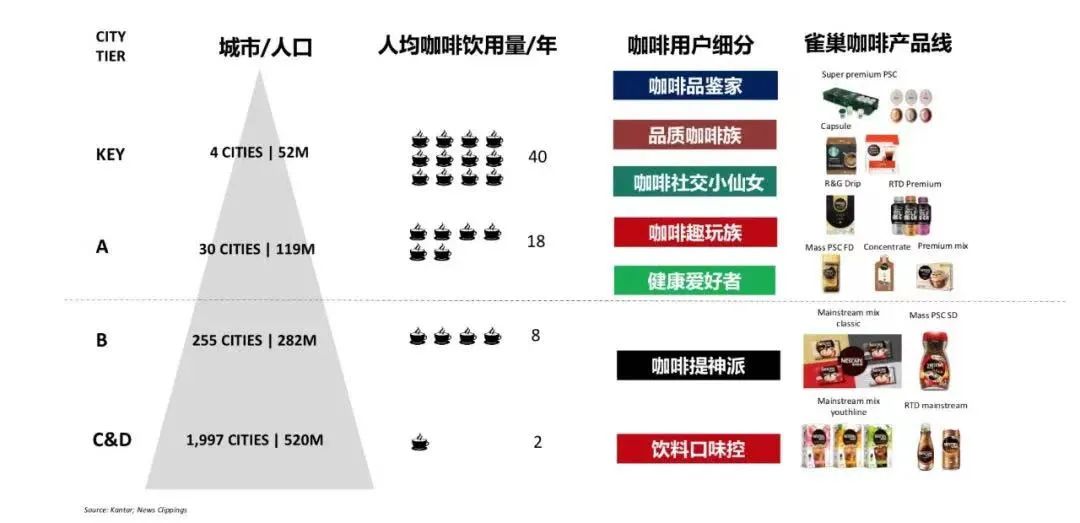 咖啡行业前景