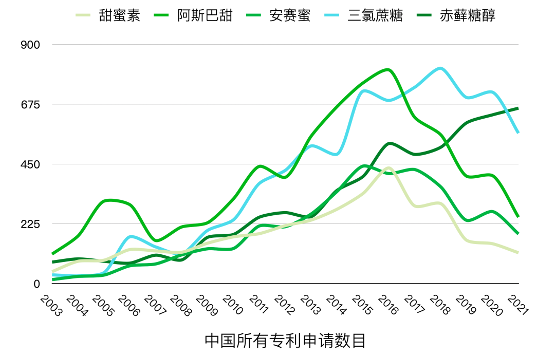 中国所有专利申请数目