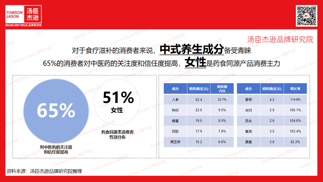 图片来源：汤臣战略研究院