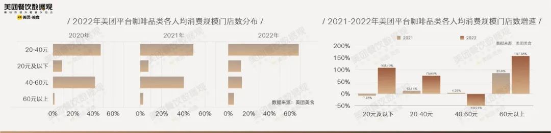 人均消费规模