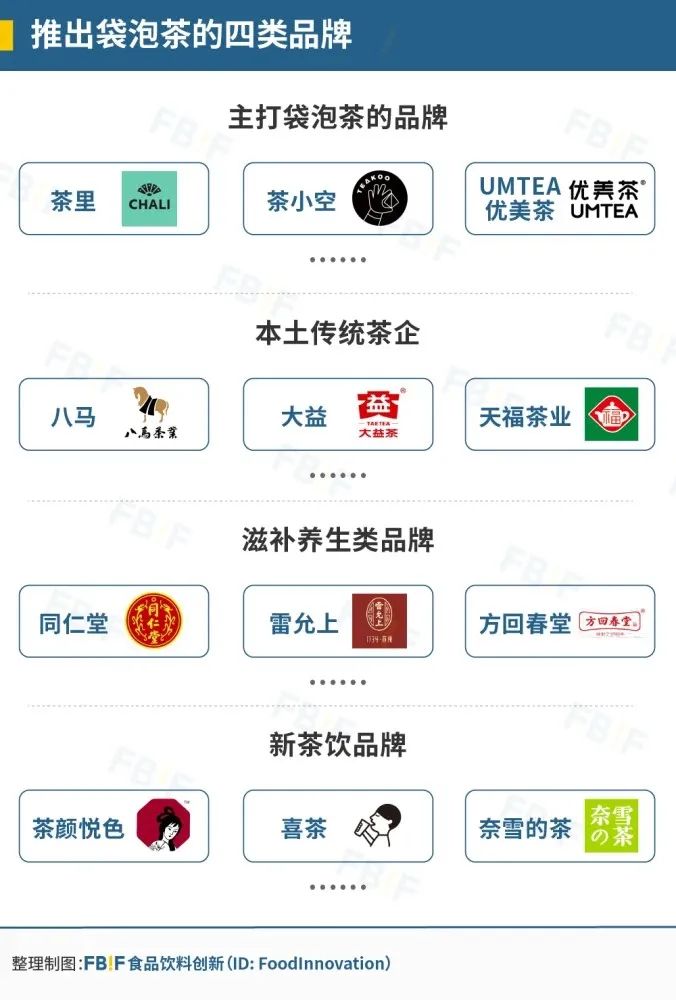 推出袋泡茶的四类品牌