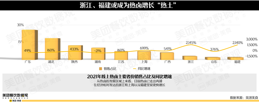 2022卤味品类发展报告