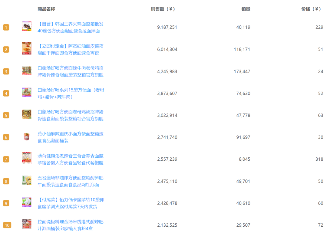 2022年双11天猫冲泡方便面/拉面/面皮类目商品排行榜