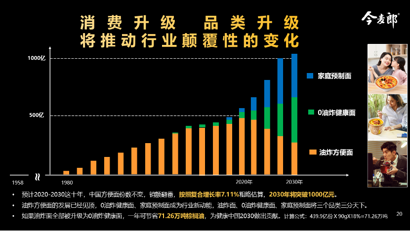 消费升级、品类升级将推动行业颠覆性的变化