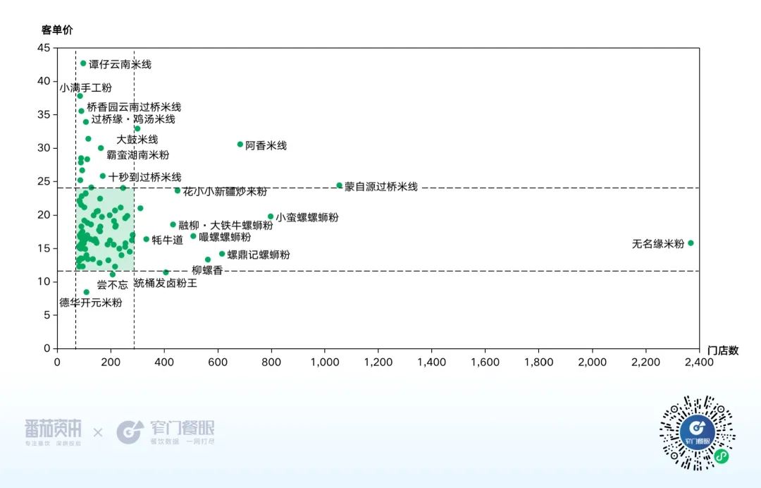 米粉米线类价格带图