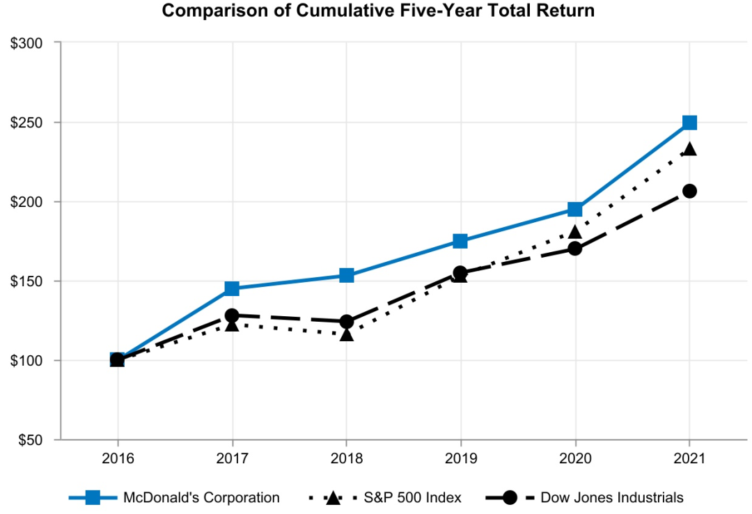 想成为中国版麦当劳，先认真了解下麦当劳？-FoodTalks全球食品资讯