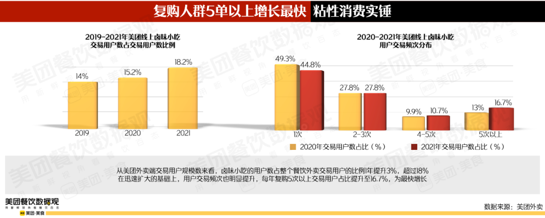 2022卤味品类发展报告