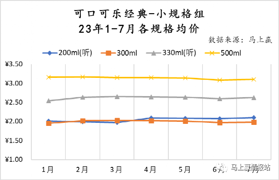 可口可乐经典