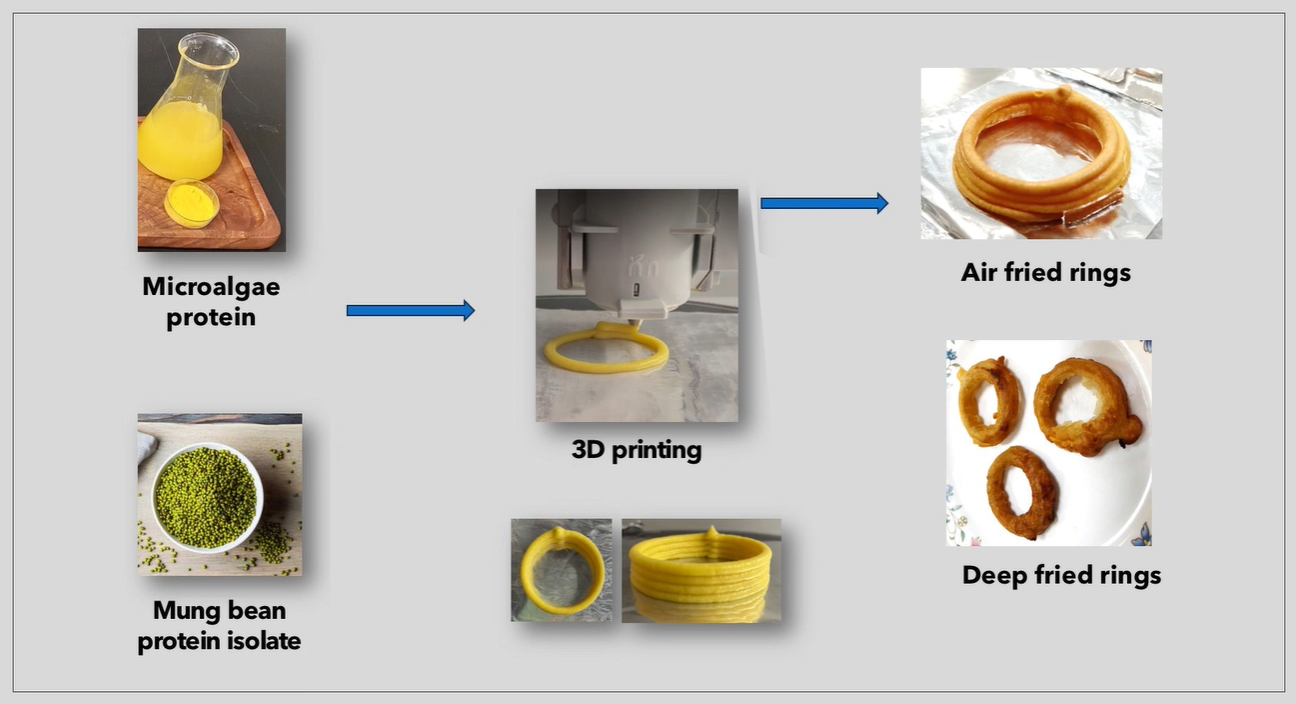 3D FoodTalks 3d-foodtalks