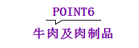 F2C中食展®(广州)采购商数据解读:最关注这6个品类!