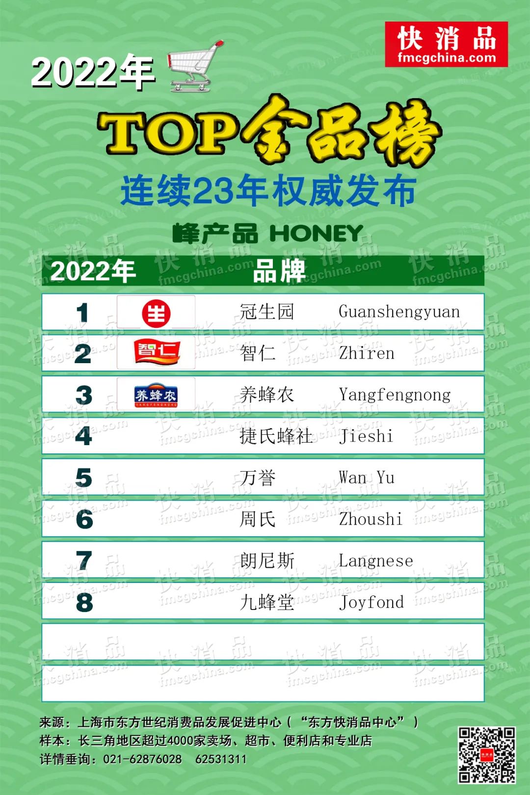 2022年线下TOP金品榜——蜂产品