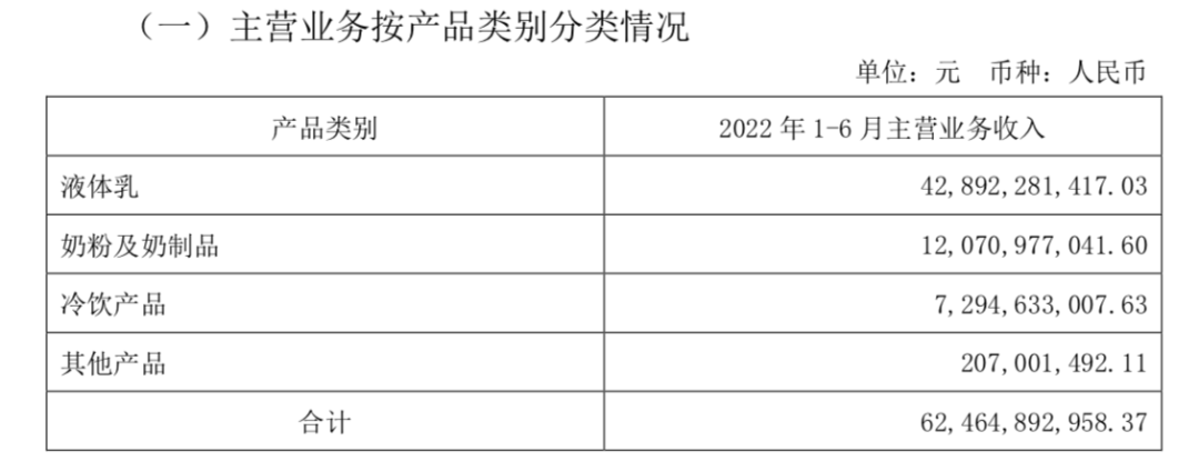 伊利中期业绩创出新高后,今天说奶粉和奶酪也要做行业第一-FoodTalks全球食品资讯