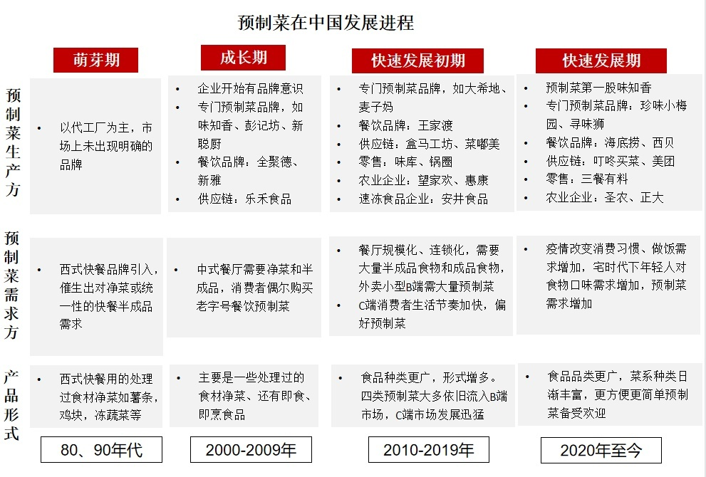 我们绕不开预制菜-FoodTalks全球食品资讯