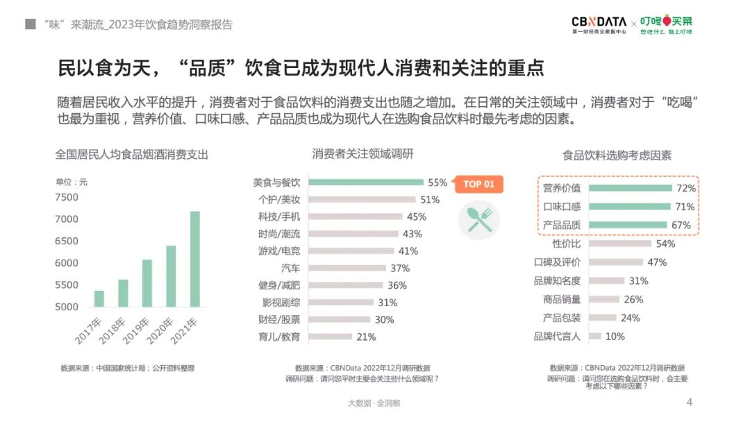 饮食消费再升级，越来越讲究的消费者更关心什么？ Foodtalks