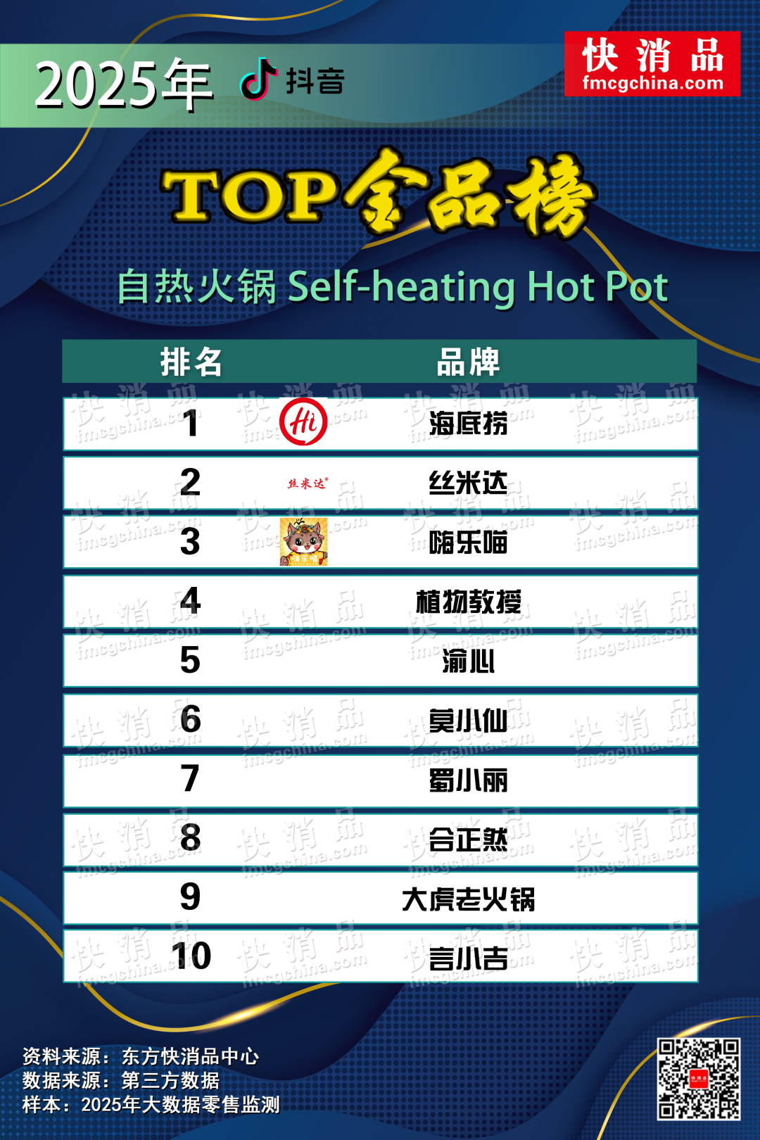 海底捞、班干部领跑各品类！“2025年抖音TOP金品榜——自热火锅、方便粉丝”公布-FoodTalks全球食品资讯