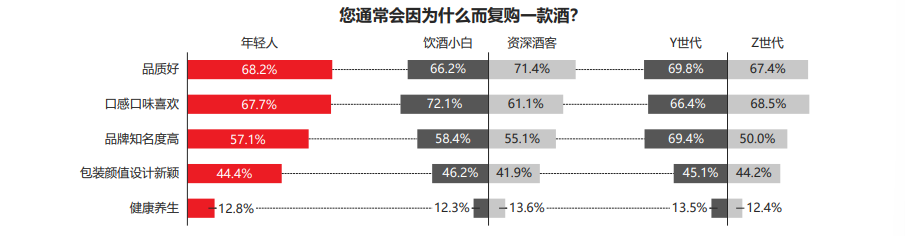 复购一款酒的原因分析