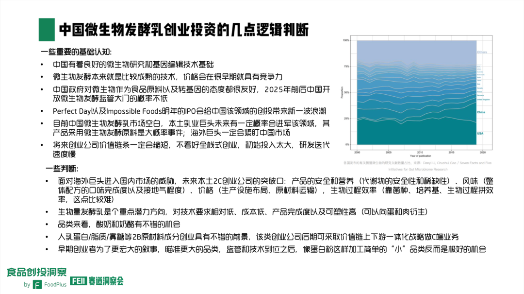 中国微生物发酵乳创业投资