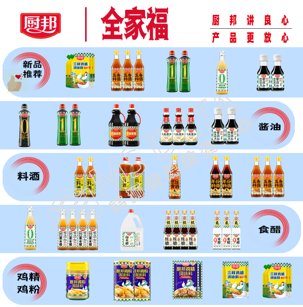 中炬高新年报相关数据