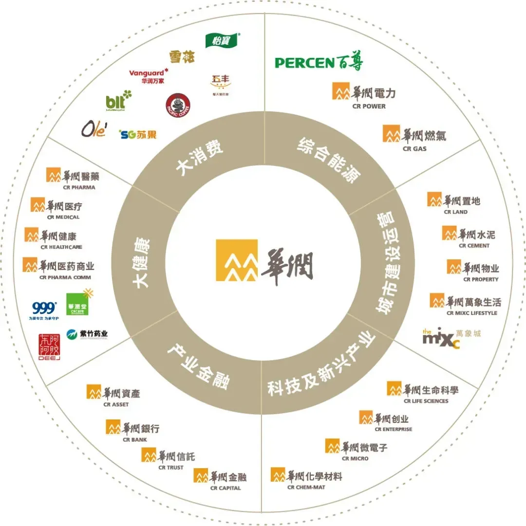 冲刺万亿!华润集团2025年度业绩曝光,营收、利润再创新高!-FoodTalks全球食品资讯