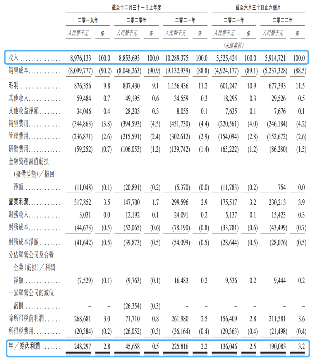 百果园上市招股书