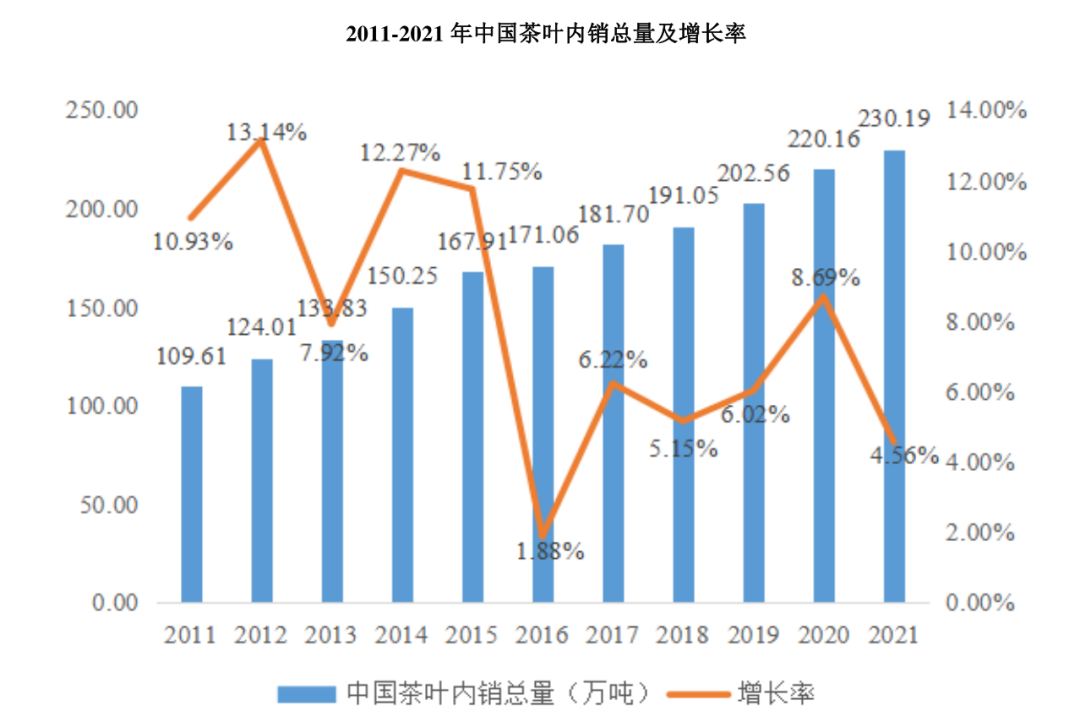 茶叶销量排行榜图片