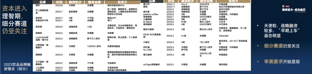 咖门发布《2023饮品市场洞察报告》：有哪些新变化、新趋势？-FoodTalks全球食品资讯