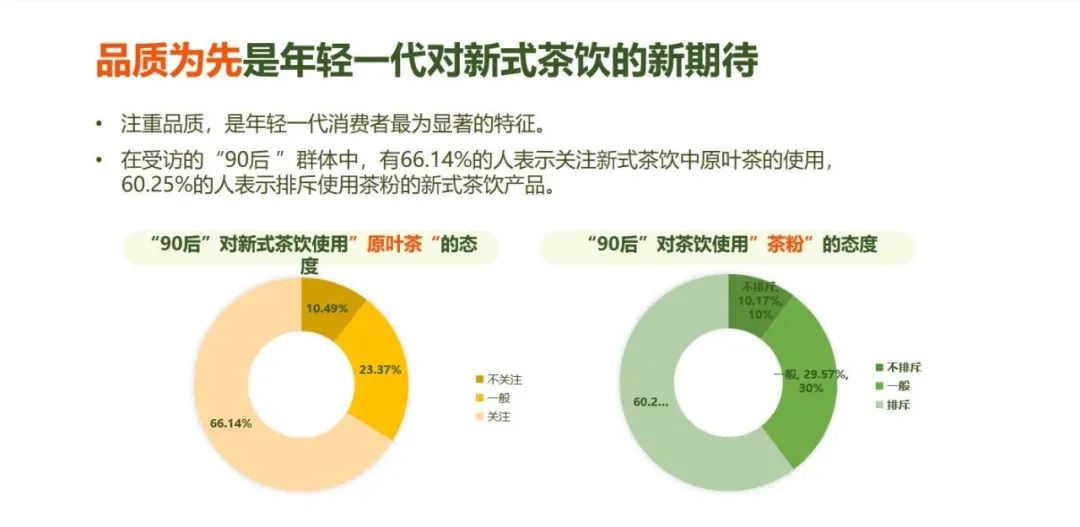 品质为先是年轻一代对新式茶饮的新期待