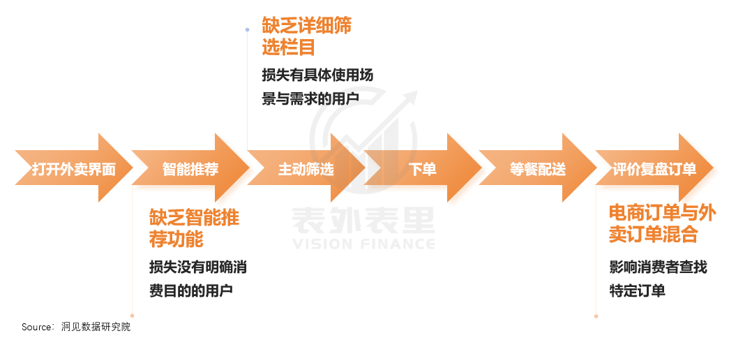 图片来源：表外表里