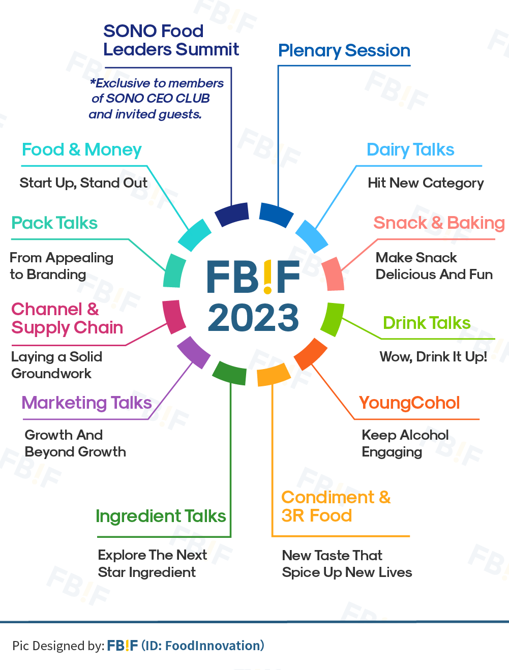 FBIF2023 | 300+ Speakers And 30000+ Industry Insiders To Gather!-FoodTalks