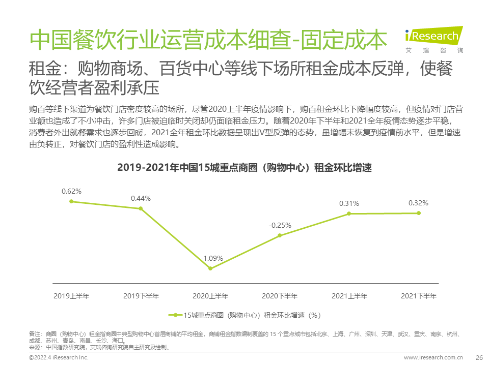 2022年中国餐饮经营参数蓝皮书