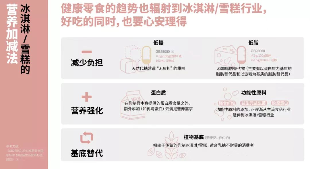 冰淇淋的营养加减法
