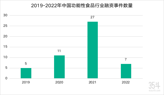 七大场景、十余类“超级成分”，如何从源头掘金功能食品？-FoodTalks全球食品资讯
