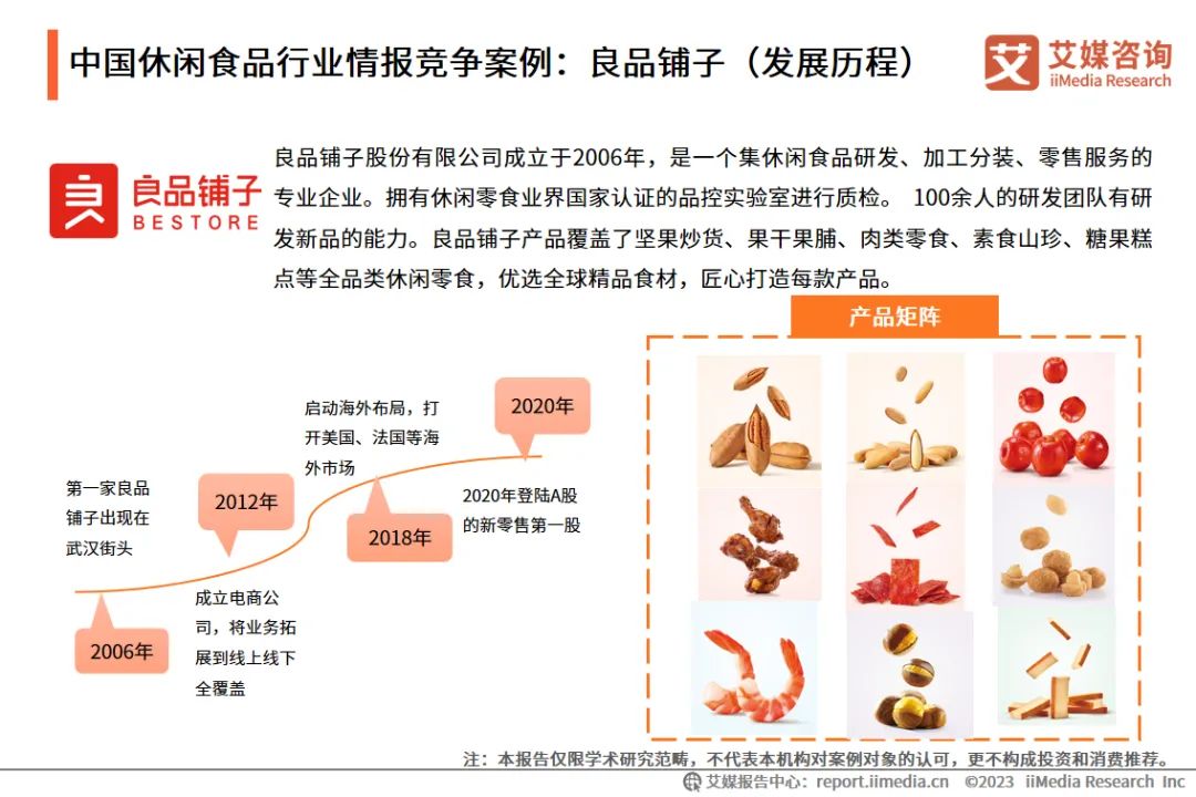 中国休闲食品行业情报竞争案例：良品铺子（发展历程）