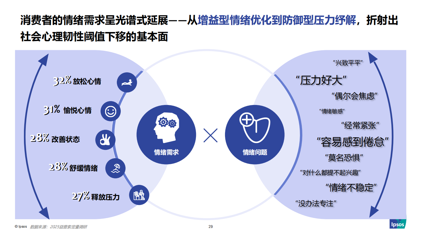 益普索分享资料