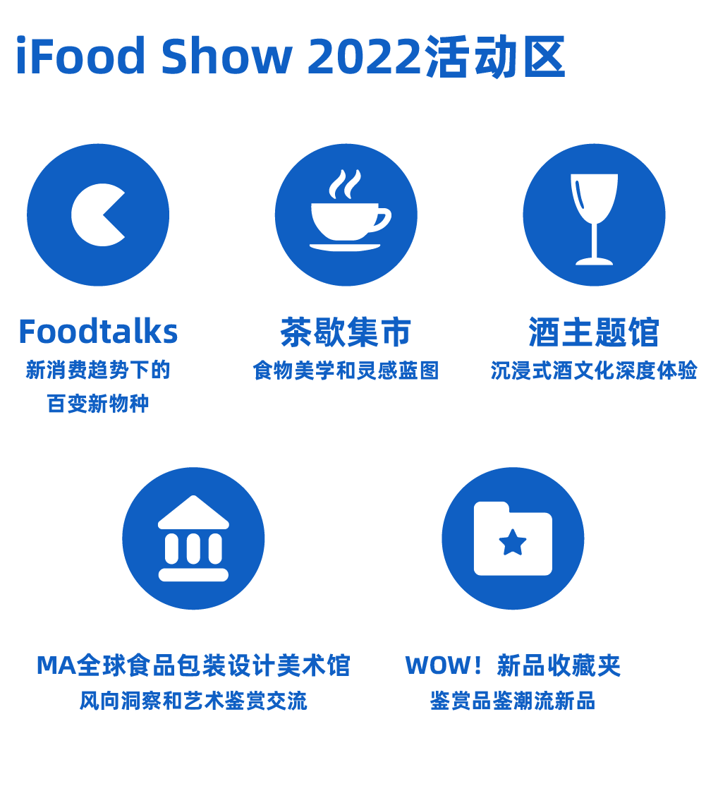 iFood Show 2022活动区构成图