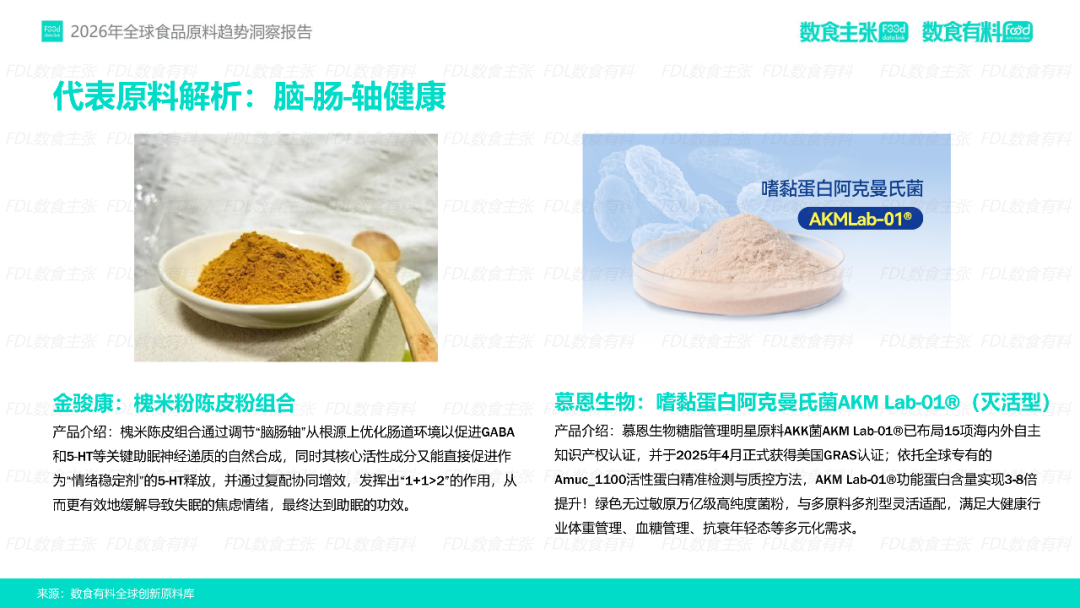 《2026年全球食品原料趋势洞察》
