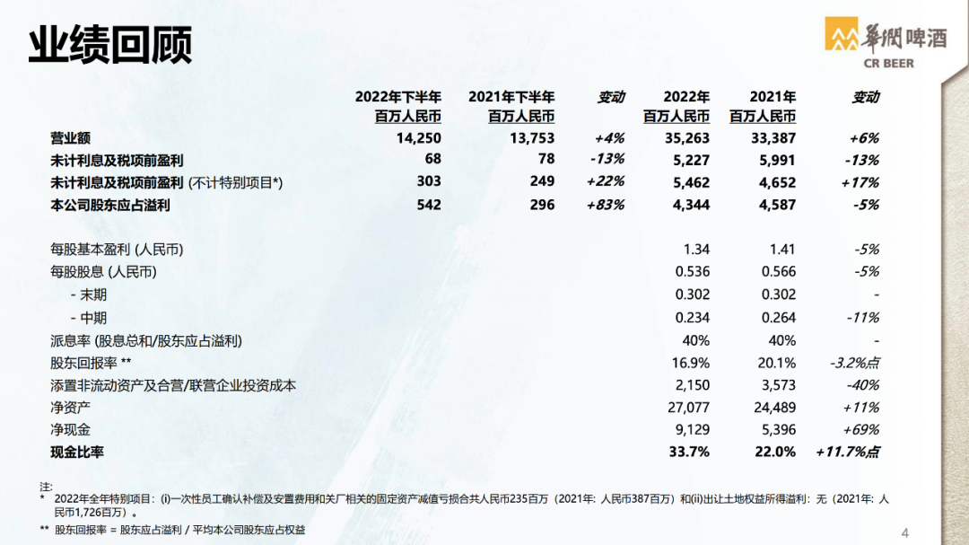 华润啤酒CEO侯孝海现身业绩会!啤酒白酒策略都说清楚了-FoodTalks全球食品资讯