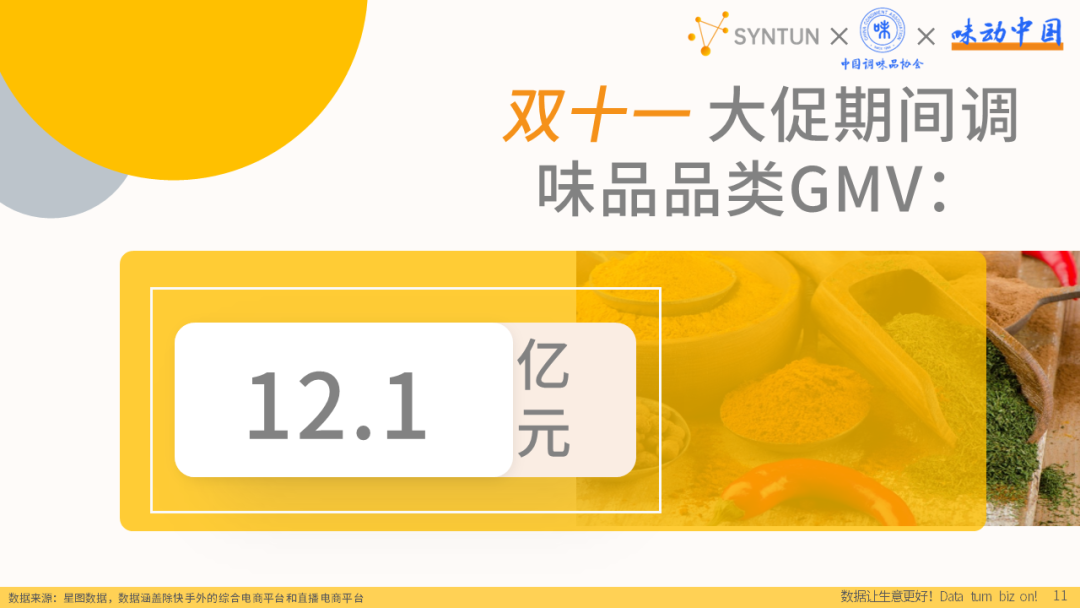 双十一大促期间调味品品类GMV